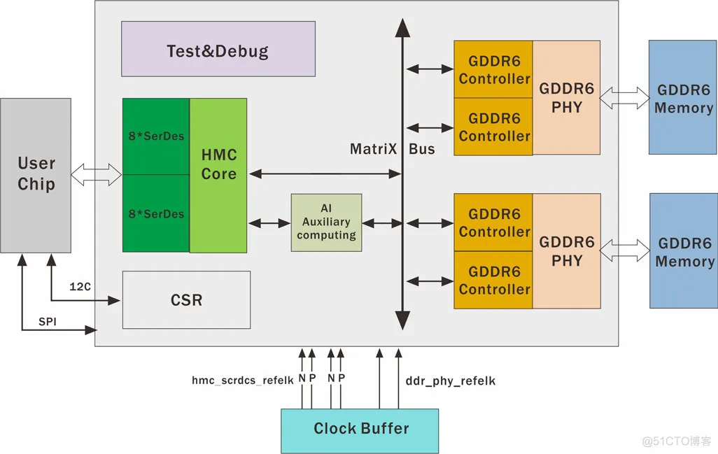 人工智能AI Boosting HMC Memory Chip_人工智能_02